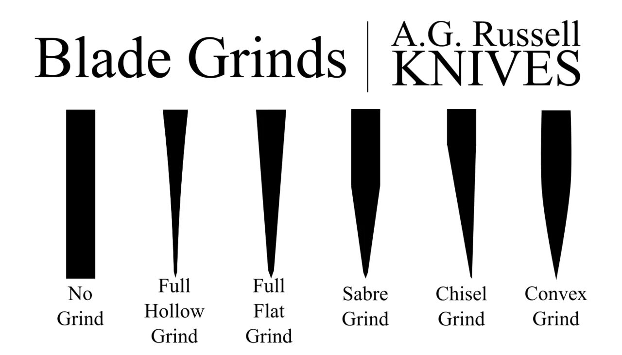 Grind full. Заточки scandi grind. заточка flat grind. hollow grind. hollow grind knives.