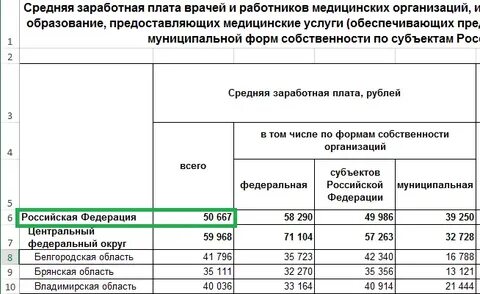 Зарплаты владимирская область 2024 учителя