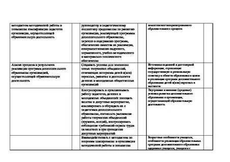 Тесты готовности к семейной жизни