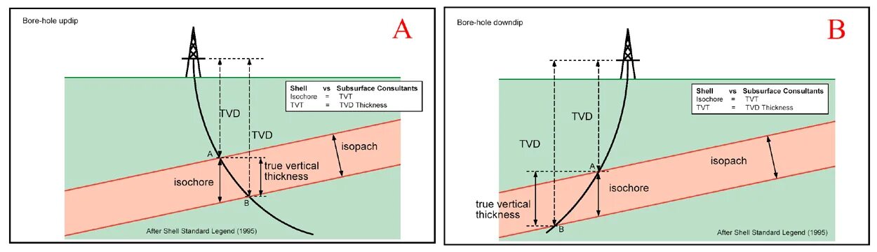 Vertical true. Vertical true