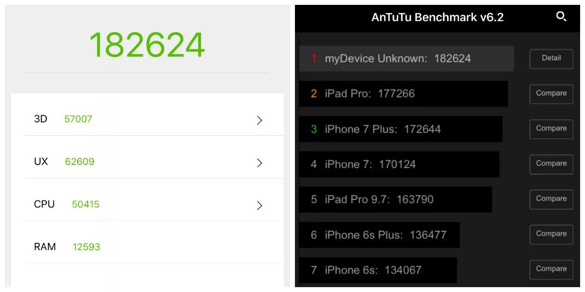 Сколько баллов в антуту набирает. Айфон 7 антуту. Айфон 7 антуту тест. Антуту Бенчмарк iphone 7 Plus. IPAD 7 ANTUTU.