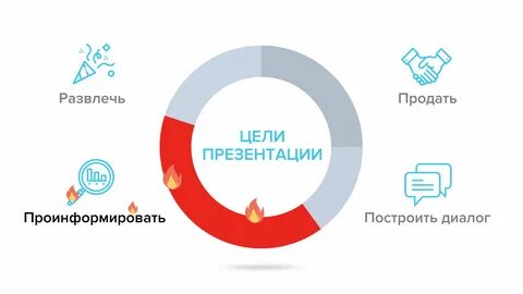 Шаблон презентации цель