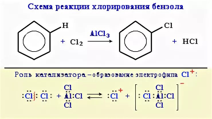 Хлорирование бензола с катализатором. Хлорирование бензола при катализаторе. Механизм реакции хлорирования бензола. Хлорирование бензола с катализатором alcl3.