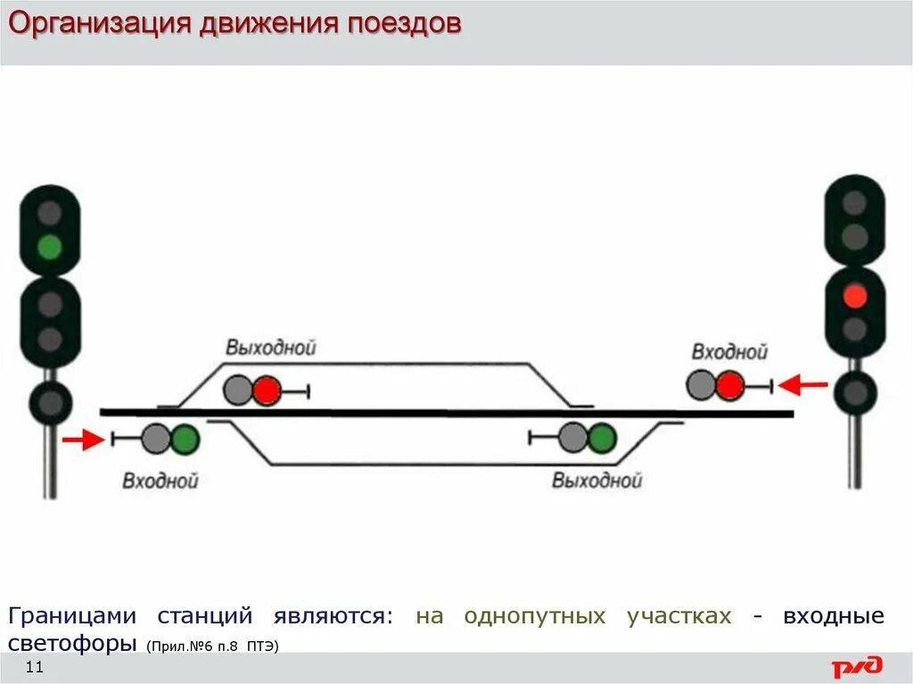 Как организуется движение поездов. Входной светофор на ЖД чертеж. Схема аварии и неисправности входного светофора. ПТЭ входные светофоры. Входной светофор на ЖД на схеме.