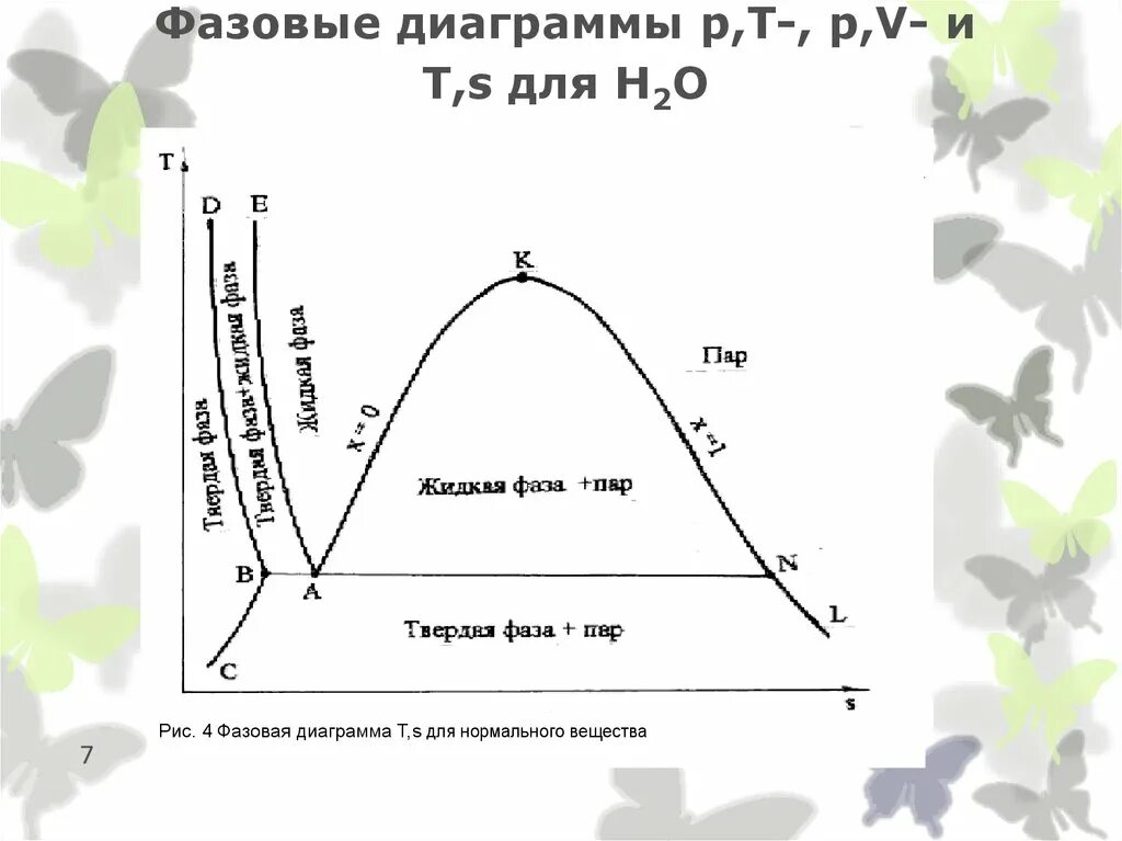 V t диаграммы