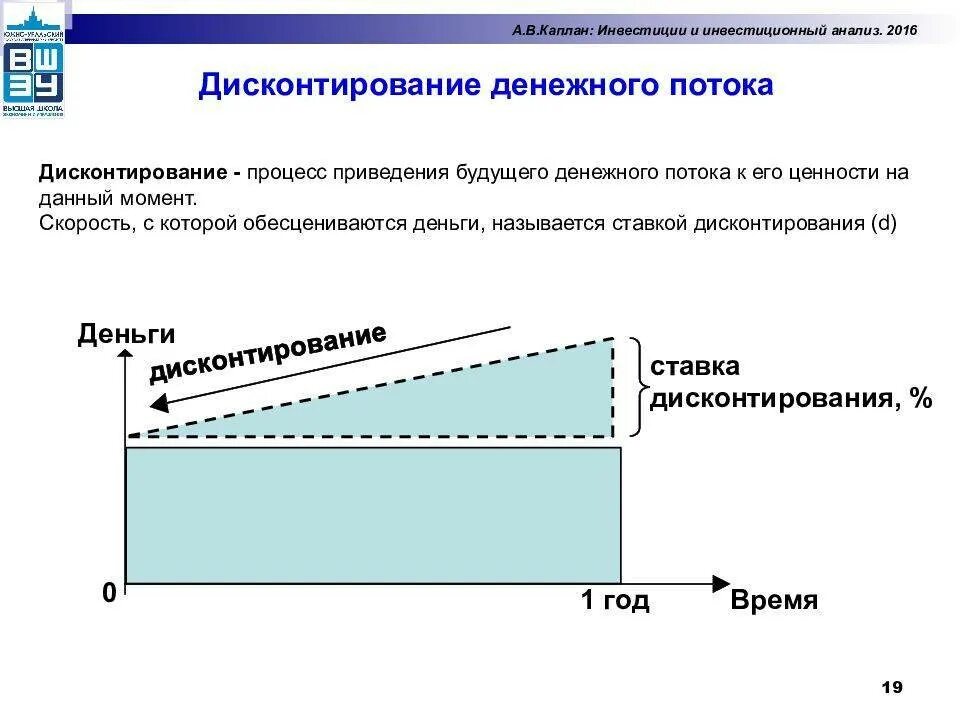 Сумма дисконтированных потоков. Дисконтирование денежных потоков. метод дисконтированного денежного потока. процесс дисконтирования. методы дисконтирования денежных потоков.