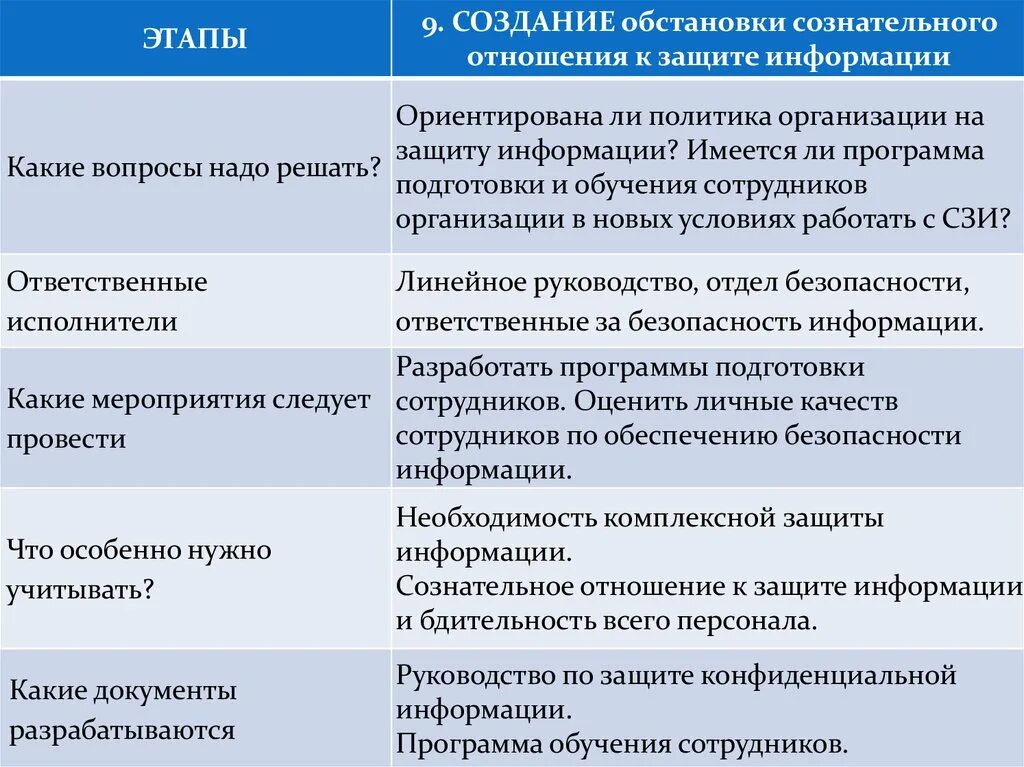 Методы коммерческой информации. Мероприятия по защите коммерческой информации и тайны. способы защиты коммерческой информации. меры защиты коммерческой тайны. защита информации коммерческой тайны.