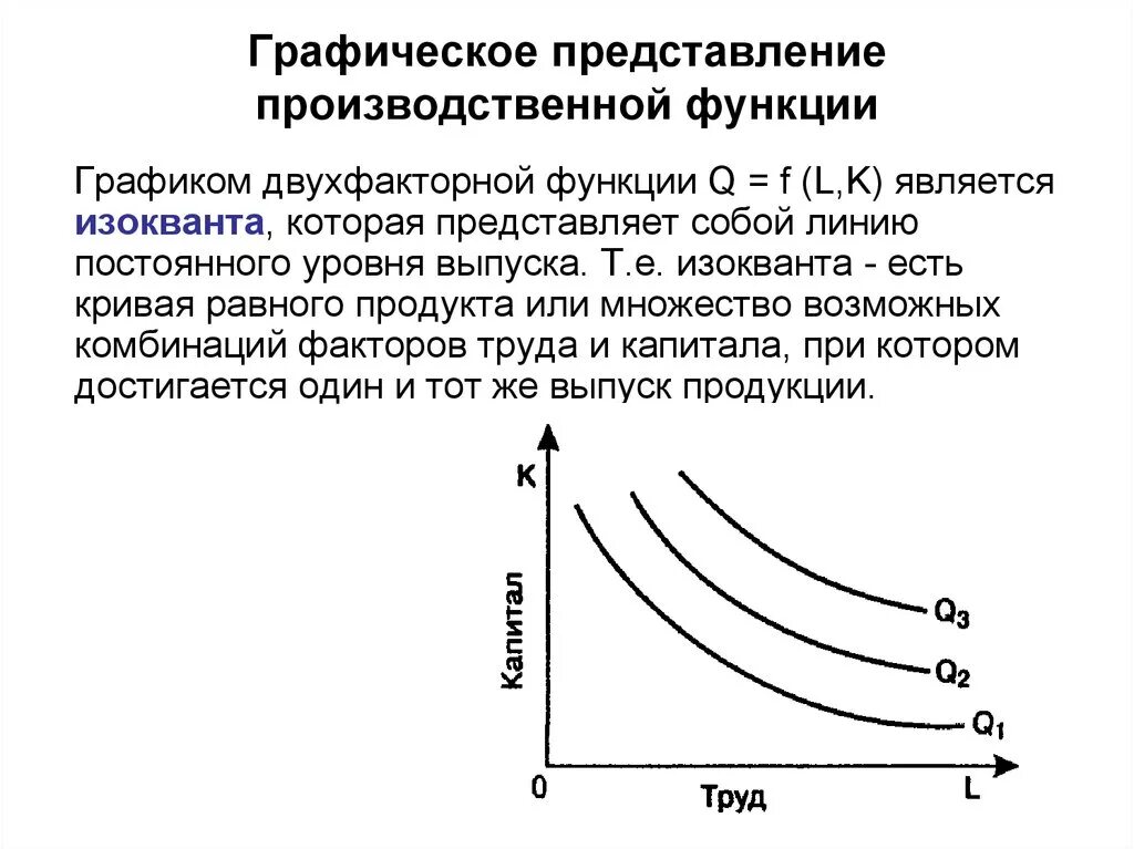 Условия выполнения производственных функций