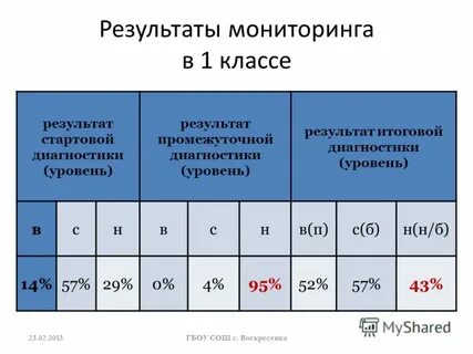 Кл результаты