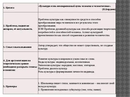 4 егэ общество