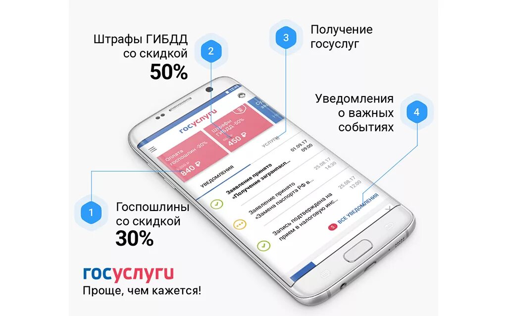 Мобильное приложение по обращениям. Госуслуги. госуслуги моб приложение. госуслуги телефон. госуслуги на смартфоне.