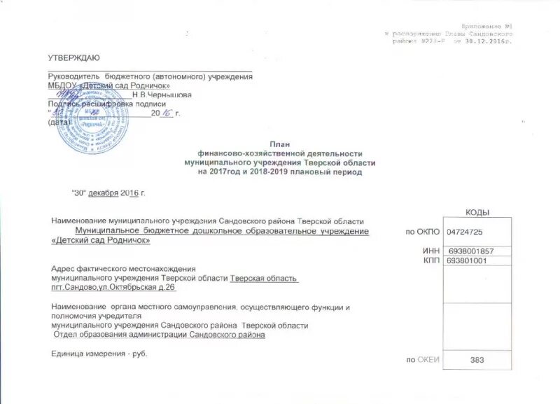 План ФХД бюджетного учреждения. Приказ на утверждение плана ФХД бюджетного учреждения. Кто утверждает ПФХД автономного учреждения. Руководитель бюджетной организации. Главы бюджетных учреждений