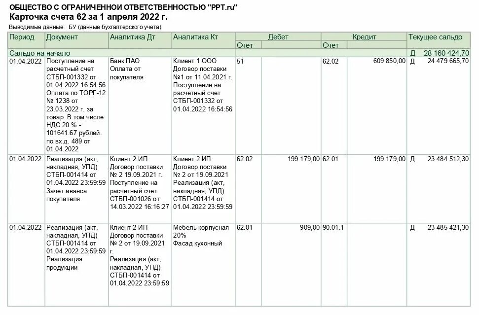 Карточка счета контрагента. Счет 60 62 проводки. Проводки 62 счета бухгалтерского учета. СЧ 62 В бухгалтерском учете проводки. Типовые проводки по счету 62.