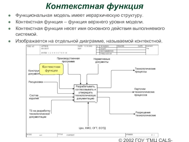 Комтепетная диаграмма. Контекстная диаграмма магазина. Контекстная диаграмма приготовления борща. Контекстная модель. Контекстная диаграмма организация учебного процесса.