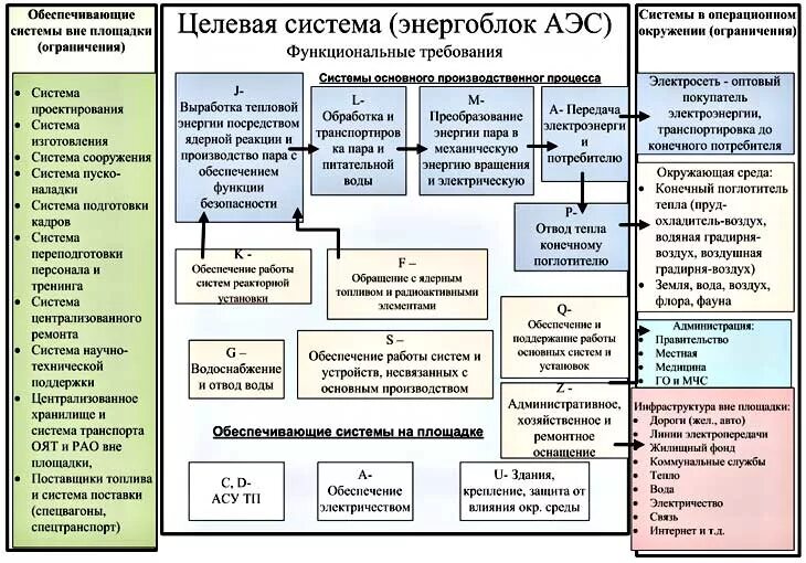 горизонтальный функциональный анализ
