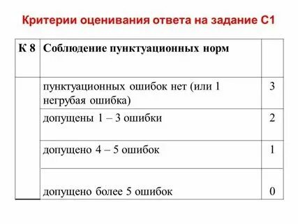Оцениваются: Как оцениваются знания студентов в период семестрового обучения? - 