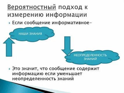 Регистрация измерений информации