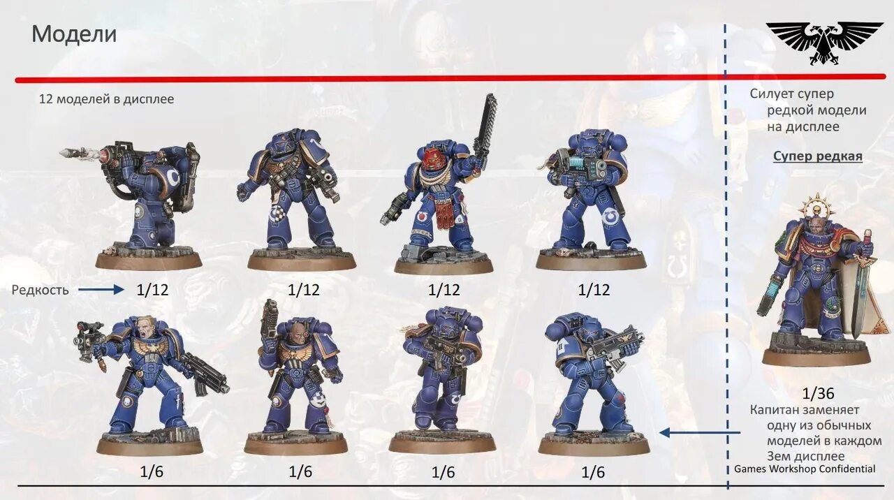 Blackstone fortress miniatures. Размер миниатюр warhammer 40000. Warhammer 40000 фигурки космодесантников. Масштаб миниатюр warhammer 40000. Имперские рыцари warhammer 40000.