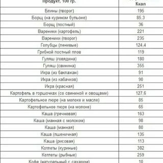 Расчет калорий продуктов