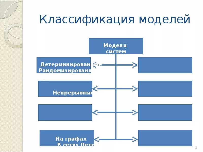 Классификация моделей в информатике 9 класс. Классификация моделей в информатике 9 класс