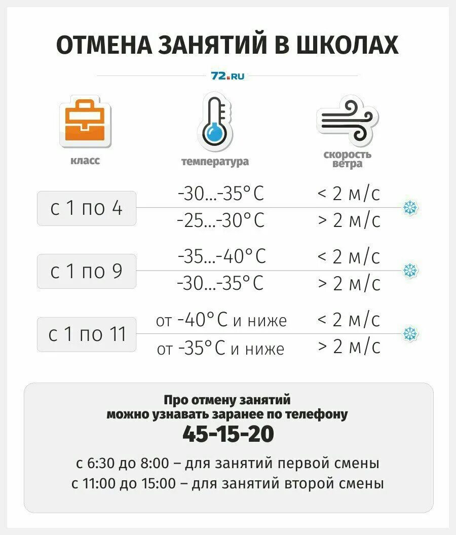 Изменения 1 июля 2023. Актированные дни для школьников Тюмень. Актировка в школе. При какой температуре отменяют занятия в школе Тюмень. При какой температуре отменяются занятия в школе в 9 классах.