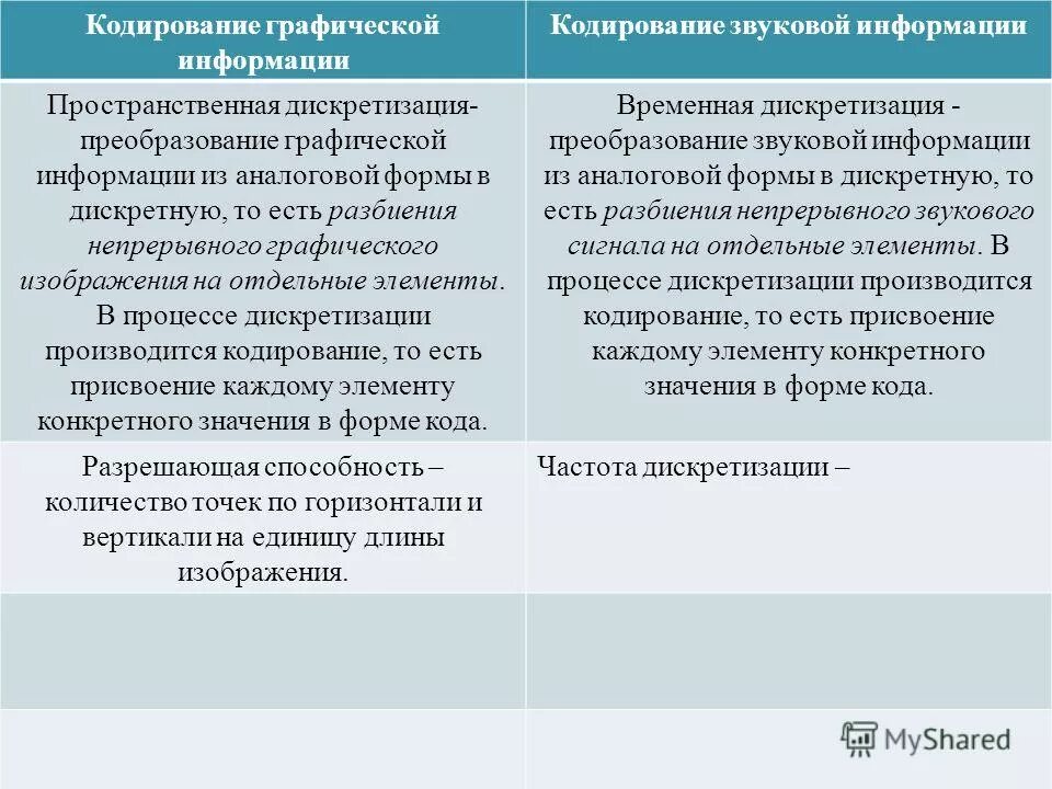 Кодирование графической и звуковой информации. Кодирование графической и звуковой информации