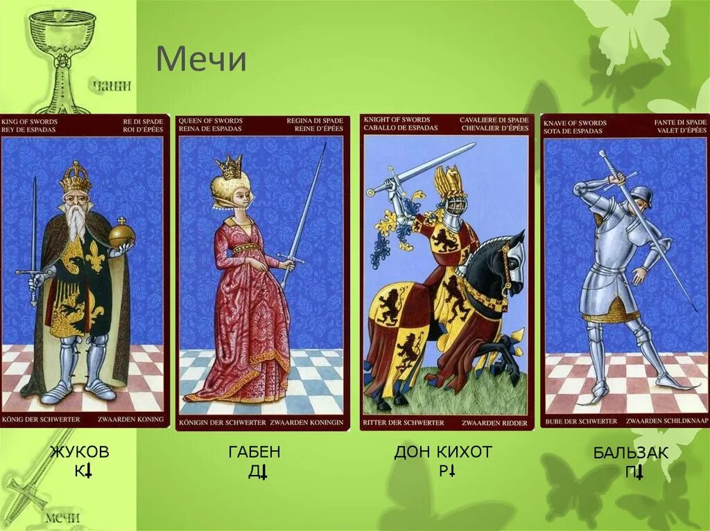 Соционика карты таро. Соционика таро. Соционика таро. Соционика таро. Придворные карты соционика.