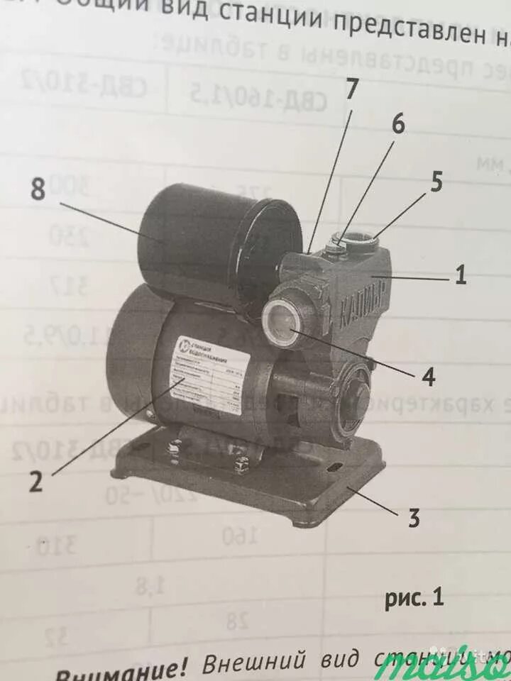 Станция свд 160. Калибр СВД-160/1.5. Станция водоснабжения СВД-160/1.5. Станция Калибр СВД-160/1.5. Насосная станция Калибр СВД-160/1.5 чертеж.