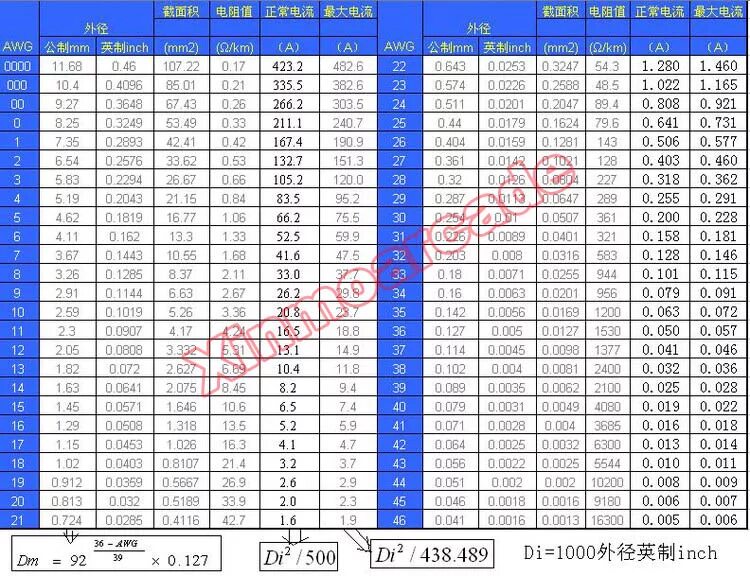 Сечение провода awg. Таблица сечения провода AWG мм2. 16-14 AWG В мм. Таблица проводов AWG В мм2. 22 AWG сечение в мм2.