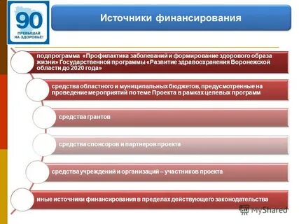 В государственном бюджете предусмотрены