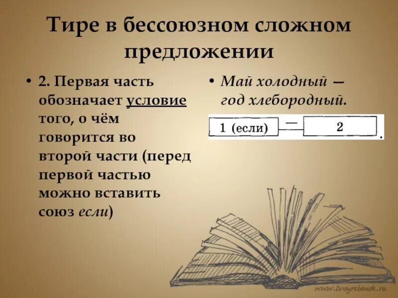 Бессоюзное сложное предложение со значением тире. Тире в бессоюзном предложении. Тире в бессоюзном сложном. Тире в сложном предложении. Первая часть указывает на время того о чем говорится во второй части.