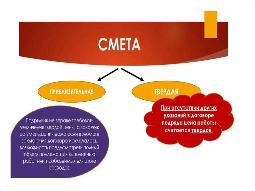 Стороны бытового подряда. Договор подряда схема. Договор строительного подряда схема. Виды работ бытового подряда. Схема по договору подряда.