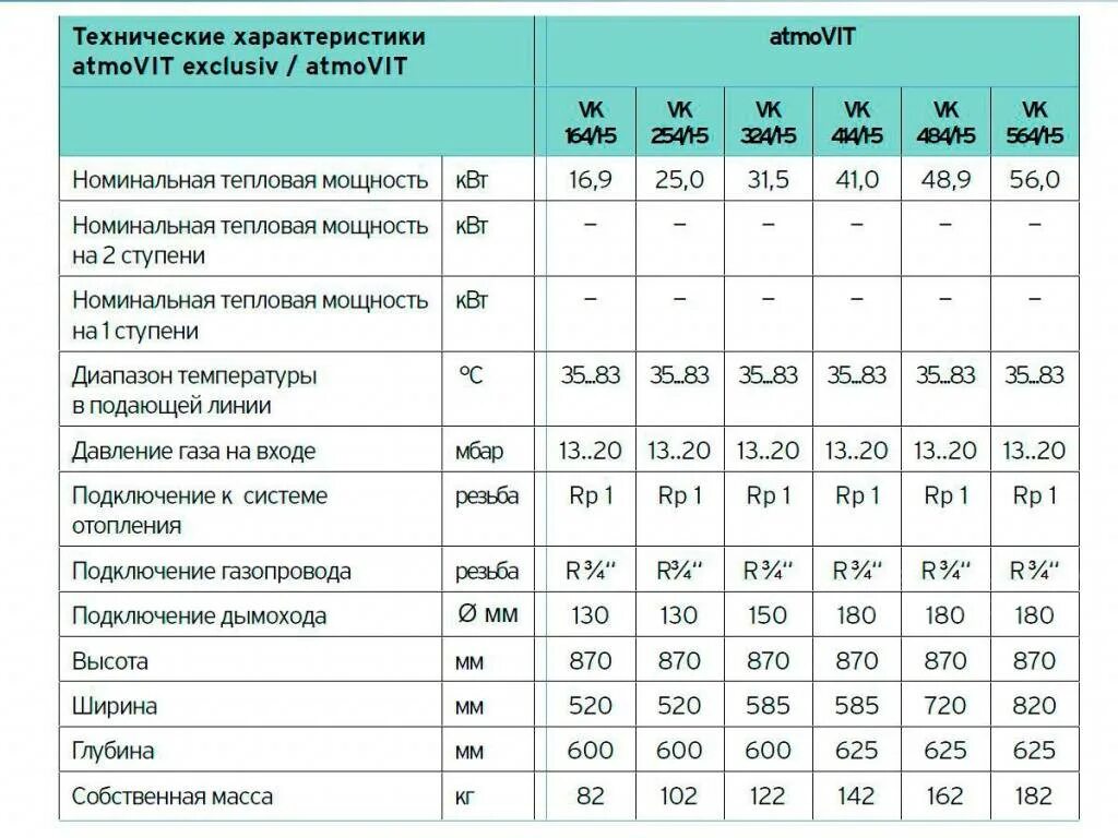 Технические хар-ки котла Вайлант 24 КВТ. Расход газового котла. Расход газового котла 12 КВТ. Газовый котел Vaillant расход газа.