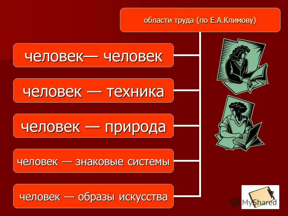 Что такое об труды. Что такое об труды