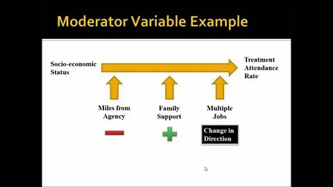 Variable of interest