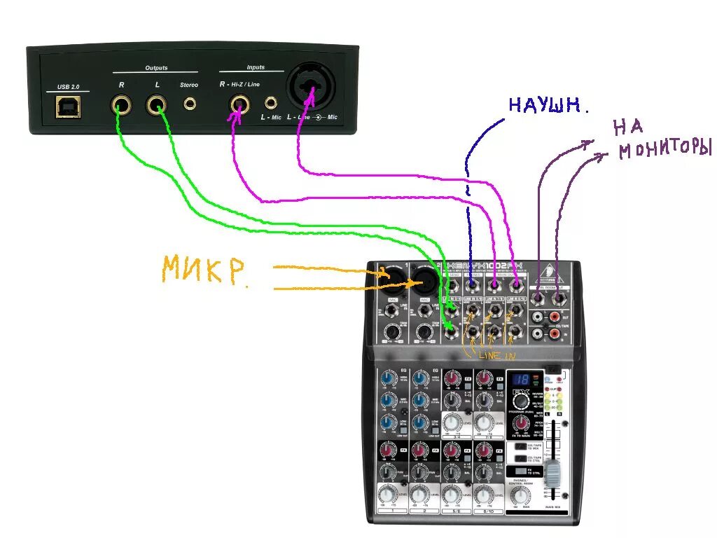 Через звук пульт. Микшерный пульт схема подключения Беренджер 1002. Микшерный пульт Behringer схема подключения. Подключить усилитель к микшерному пульту. Присоединение звуковой карты к микшеру Behringer 802.