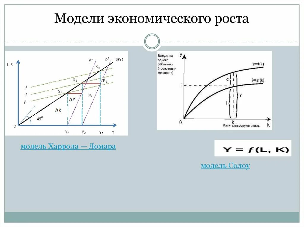 Макет роста. Модель домара экономического роста. модель домара экономического роста график. модель экономического роста харрода. харрод домар теория экономического роста.