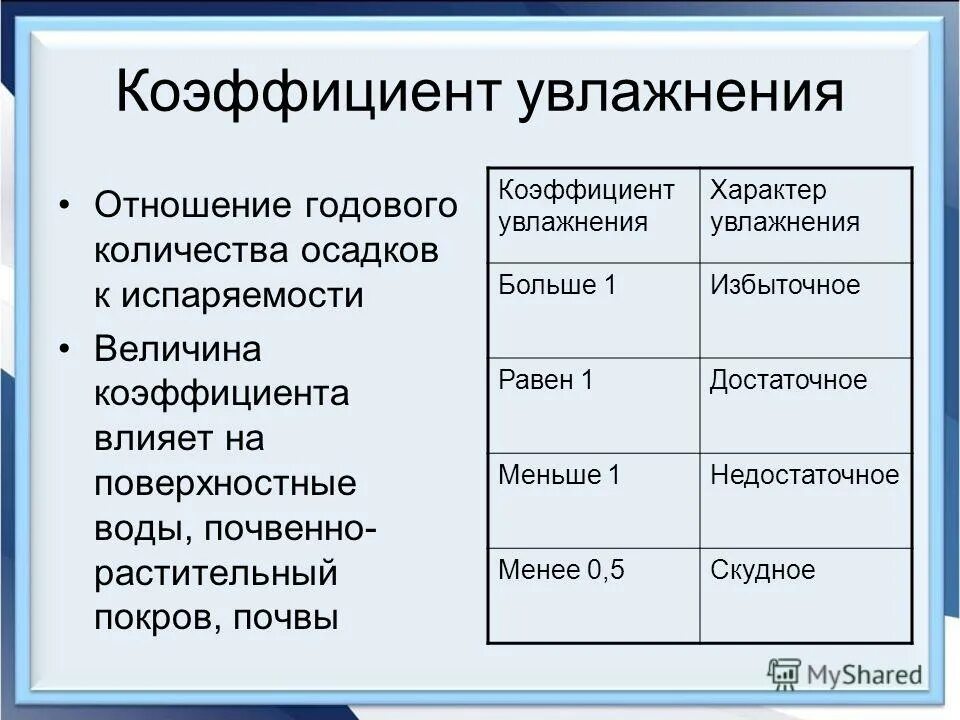 Коэффициент увлажнения почв. Для чего знать коэффициент увлажнения. Коэффициент увлажнения формула. Степень увлажнения. Коэффициент увлажнения это в географии 8 класс.