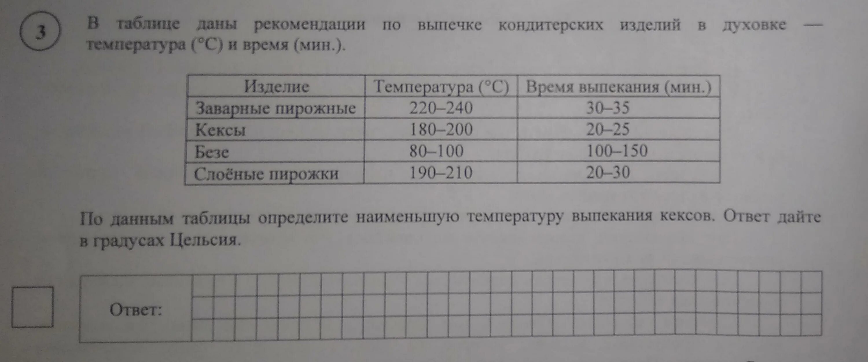 В таблице даны условия банковского. В таблице даны рекомендации по выпечке. В таблицу данных рекомендаций по вьпечку. В таблице даны рекомендации по выпечке кондитерских. Таблица по выпечке кондитерских изделий в духовке.