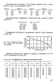 Коэффициент укладки