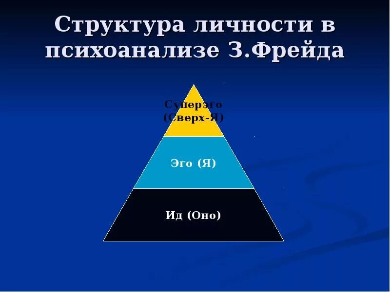 Структура психоанализа. Структура личности Фрейда ИД эго СУПЕРЭГО. Структура личности по Фрейду. Структура личности з.Фрейда. Структура личности по Фрейду схема.