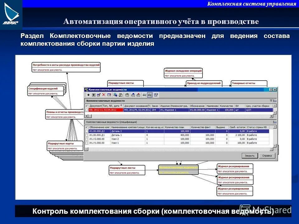 Операции комплектование