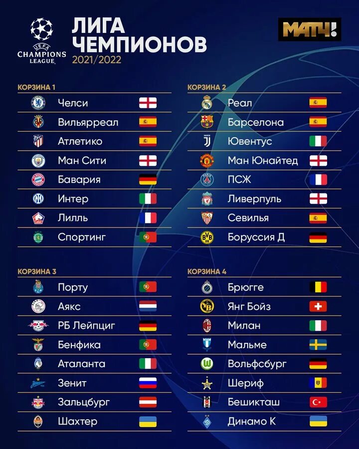 Групповой этап Лиги чемпионов 2021 2022. Групповой этап Лиги чемпионов 2021. Лига чемпионов 2021-2022 таблица. Сетка 1/8 Лиги чемпионов 2021-2022.