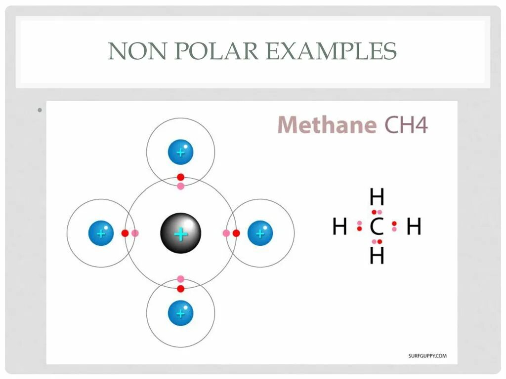 Polar Covalent Bond. Метан химическая связь. Метан ковалентная связь. Метан Тип химической связи. Метан ковалентная полярная