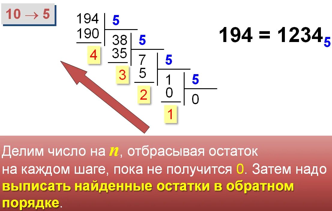 295 в восьмеричной системе. Как перевести из десятичной в двоичную систему счисления. из двоичной в десятичную. числа в восьмеричной системе. восьмеричная система счисления.