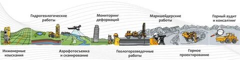Горное производство проекты