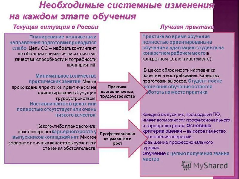 наставничество на государственной гражданской службе. презентация по наставничеству. непосредственный руководитель это. должностные обязанности наставничество. предложения по работе наставника пример.