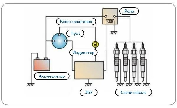 Принцип работы дизельного двигателя свечи. Реле свечей накала МТЗ 82 схема. Схема подключения реле свечей накала. Схема подключения свечей накала дизельного двигателя. Схема подключения свечей накала дизельного двигателя через реле.