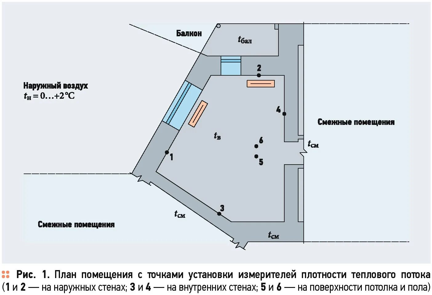 Смежные помещения это. План смежных помещений. Смежное и изолированное помещение. Смежное размещение помещений это.