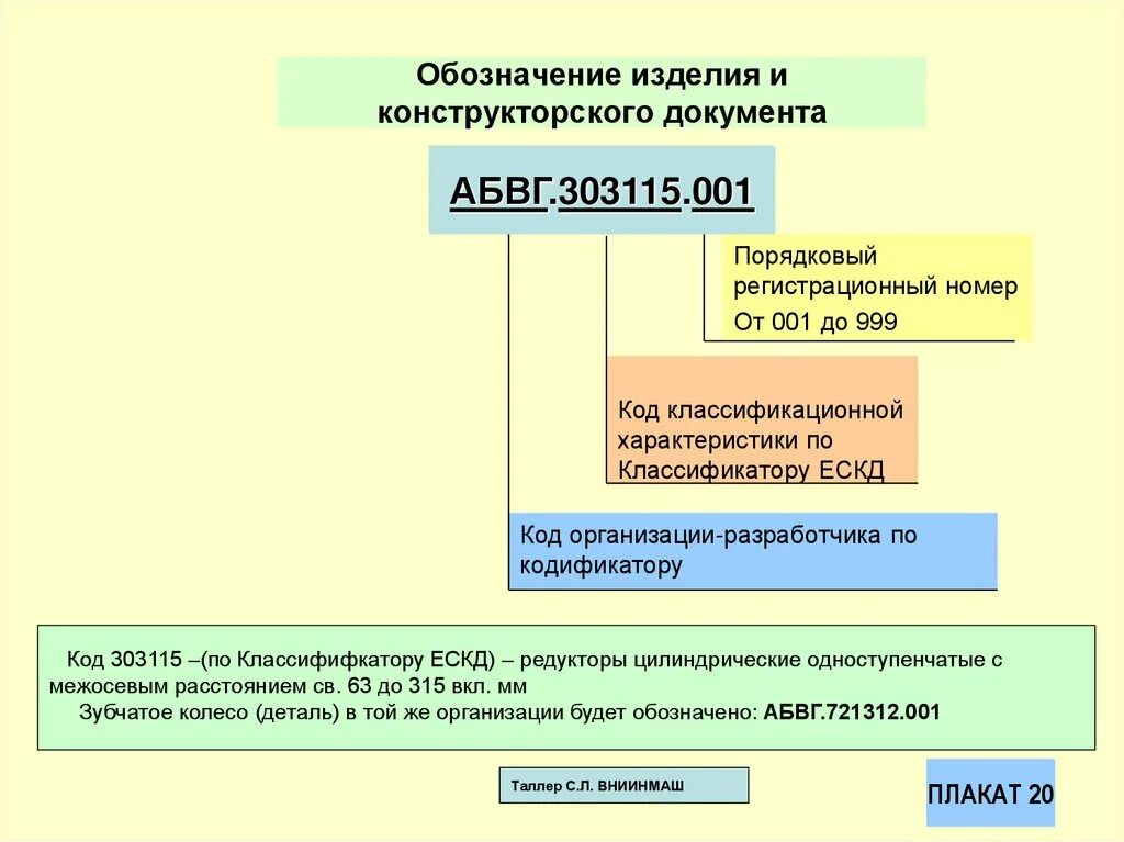 Обозначение изделий и конструкторских документов. Обозначение изделия по основному конструкторскому документу. порядок работы с конструкторской документацией. обозначение конструкторской документации.